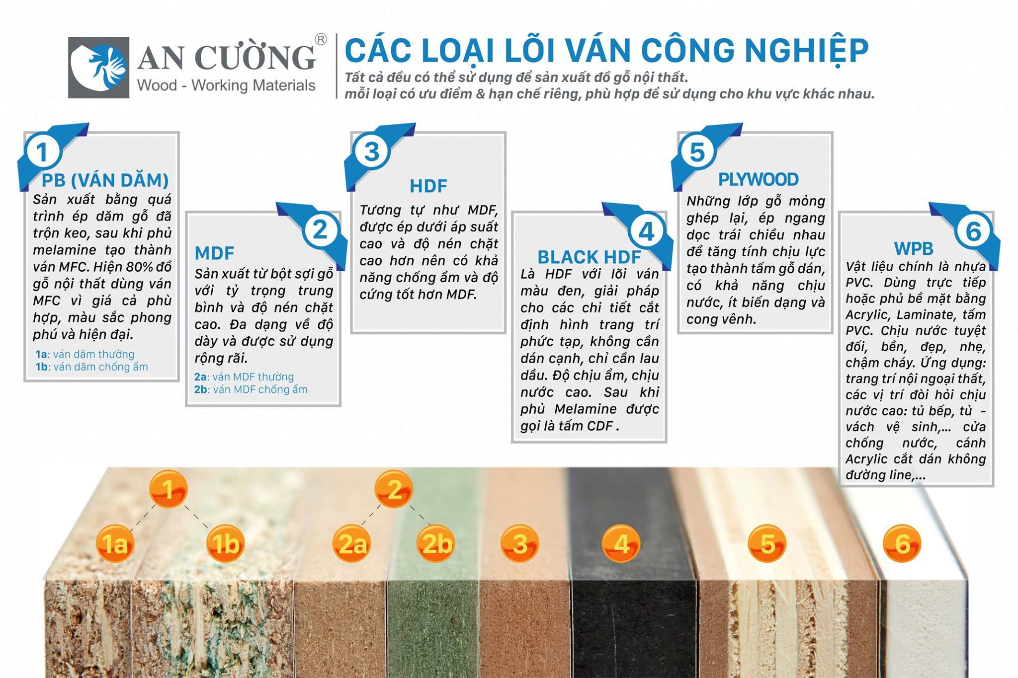 loi go cong nghiep an cuong1